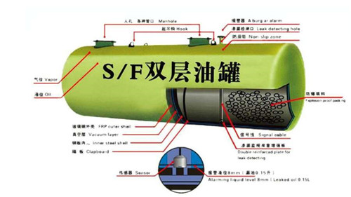 SF双层罐